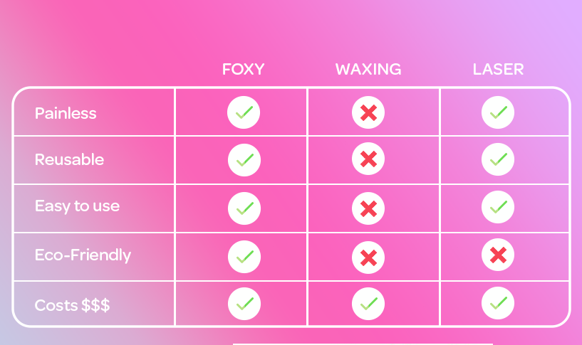 What Makes FOXY CRYSTALS So Special?