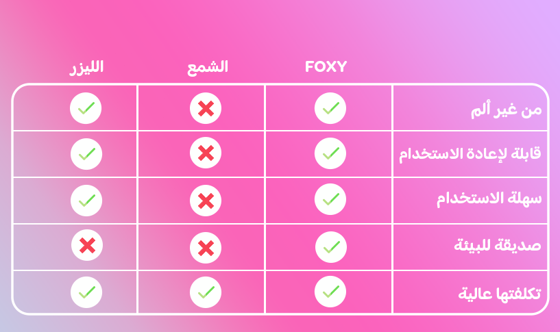 ما الذي يجعل كريستالات فوكسي مميزة جدا؟